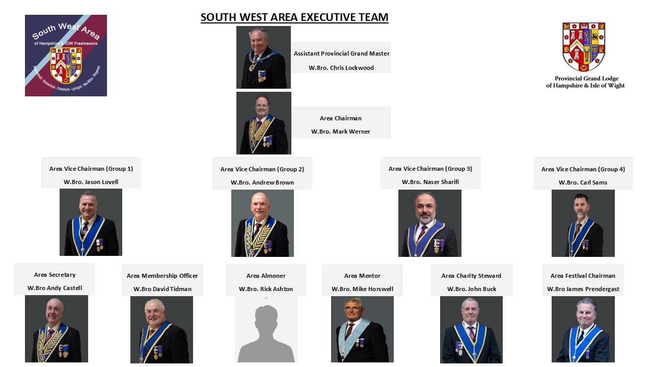 South West Area Executive Team